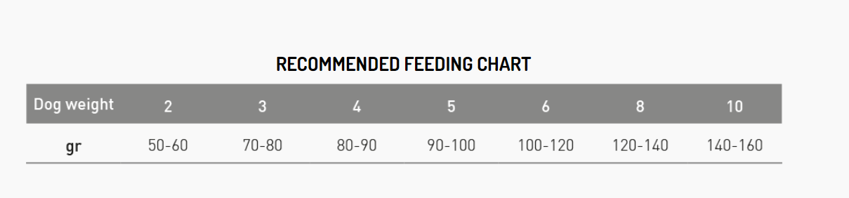 Aanbevolen dagelijkse hoeveelheid Exclusion Veterinary Diet Intestinal Pork and Rice All Breeds Puppy
